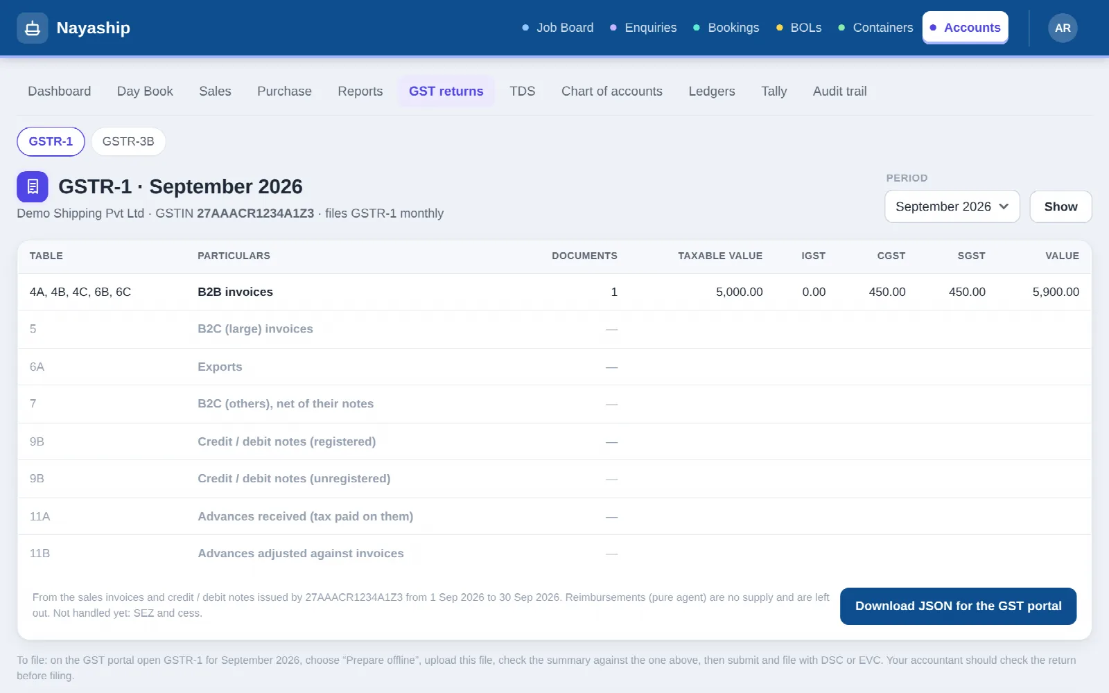 GSTR-1 return for a month, built from the invoices, with the portal JSON download